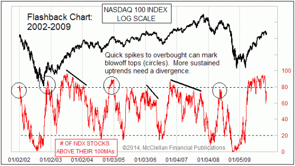 ndx_stks_over_100ma_2002-09.gif