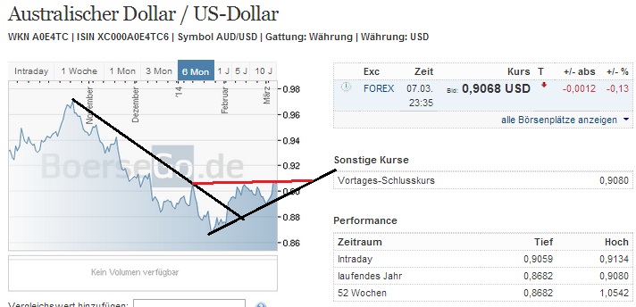 audusd_w.jpg