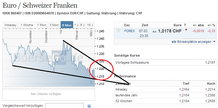 eurchf_w.png