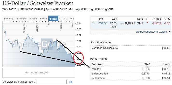 usdchf_w.jpg
