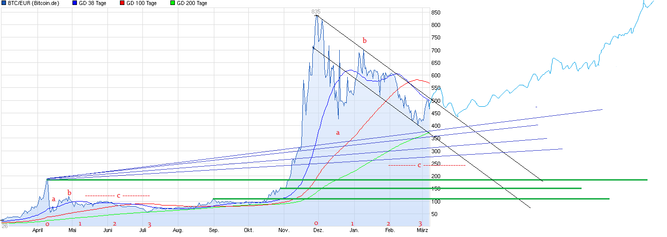 chart_year_btce.png