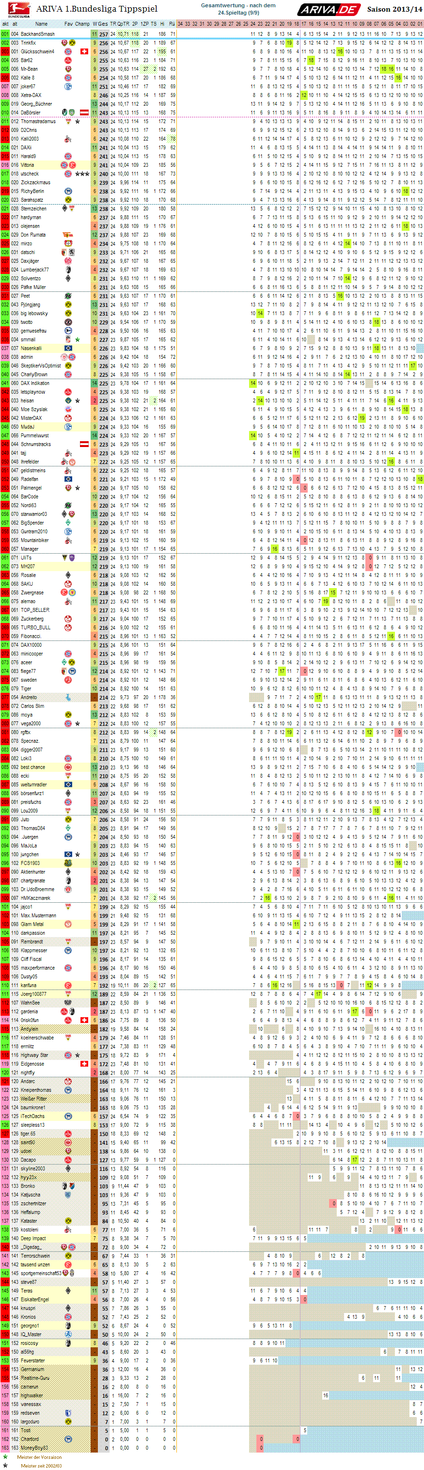 1bl_gesamtwertung_24.png