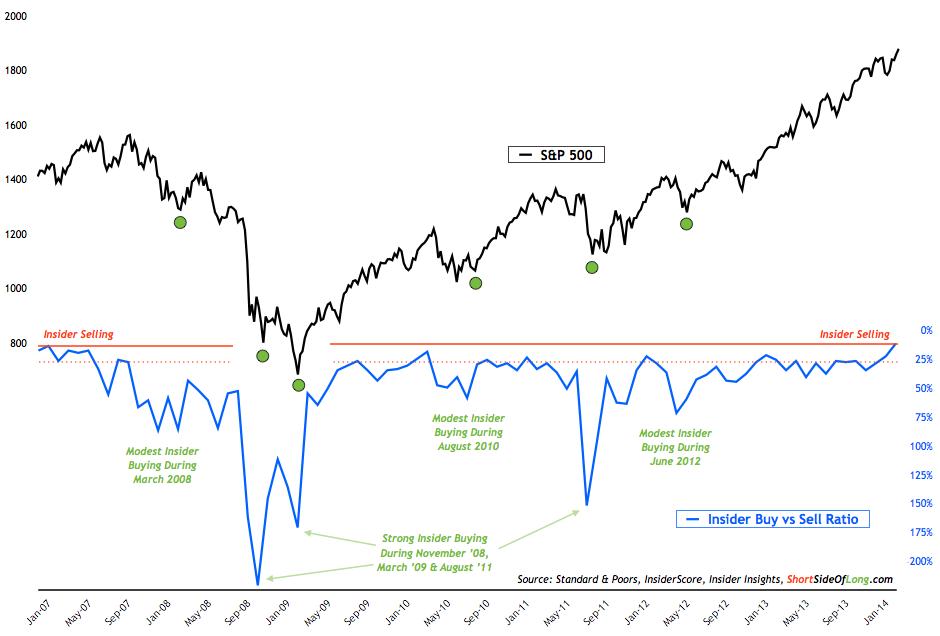 insider-buy-vs-sell-ratio.png