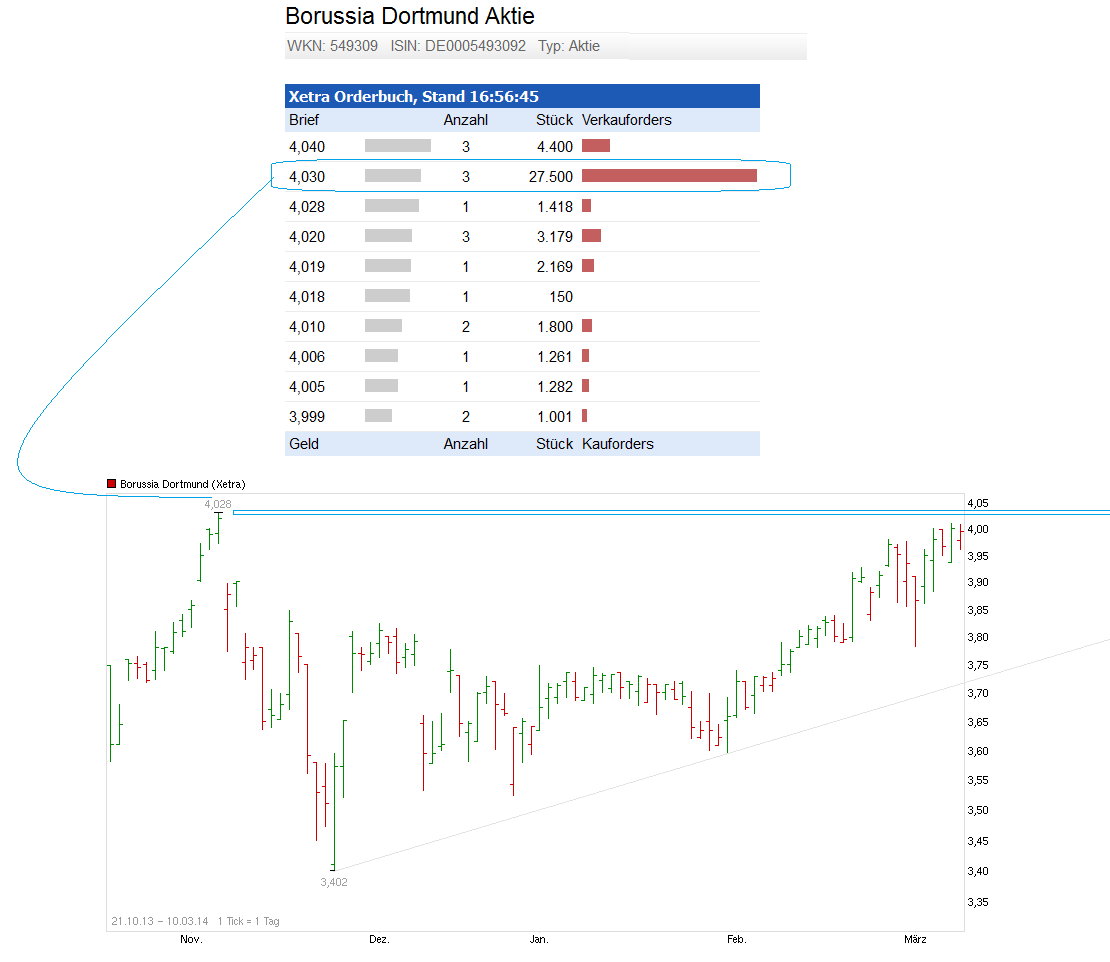 chart_free_borussiadortmund.png