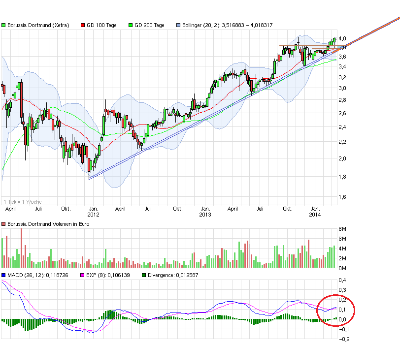 chart_3years_borussiadortmund.png