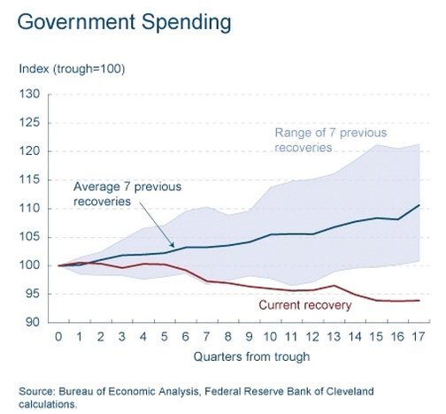 govspending1.jpg