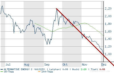 chart.png