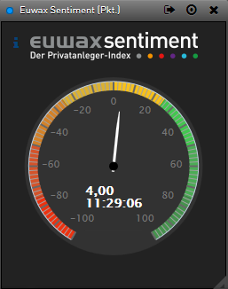 euwax_tacho.png