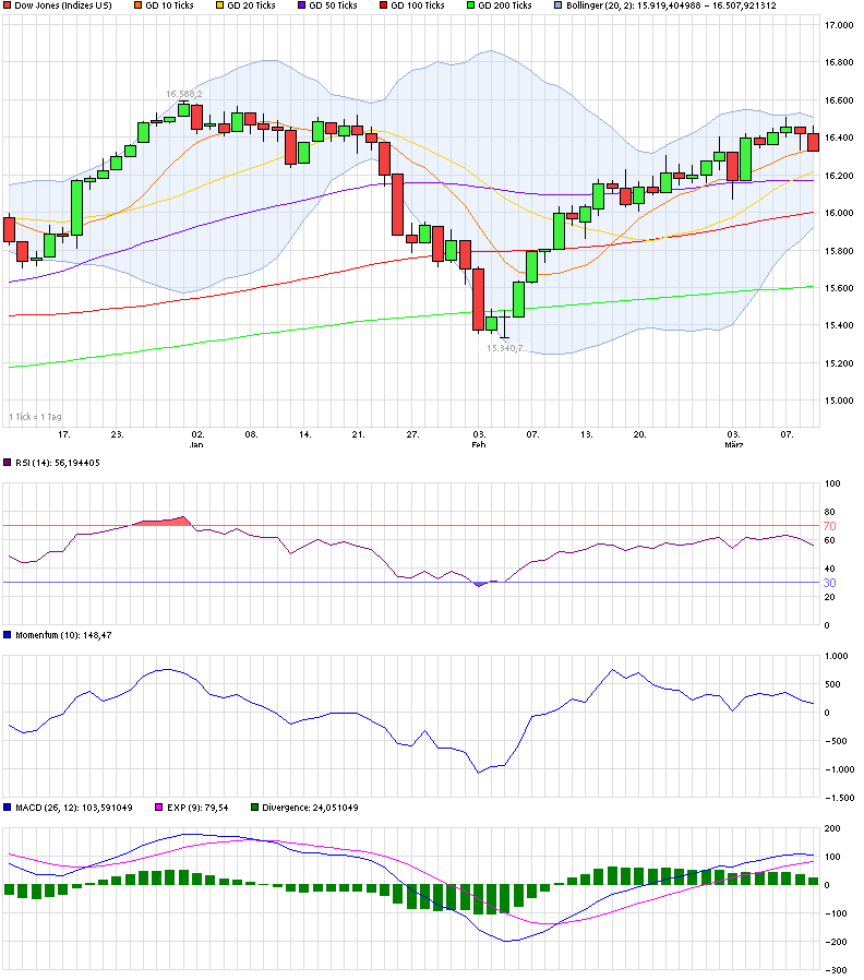 chart_quarter_dowjonesindustrialaverage.png