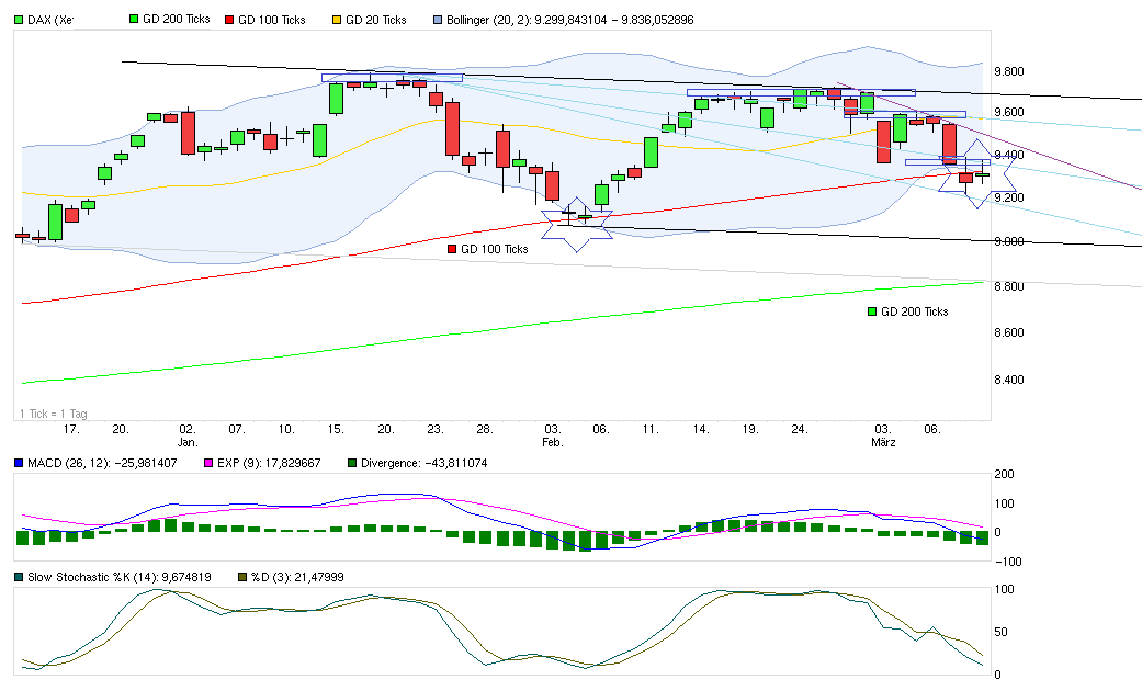 chart_quarter_dax.png