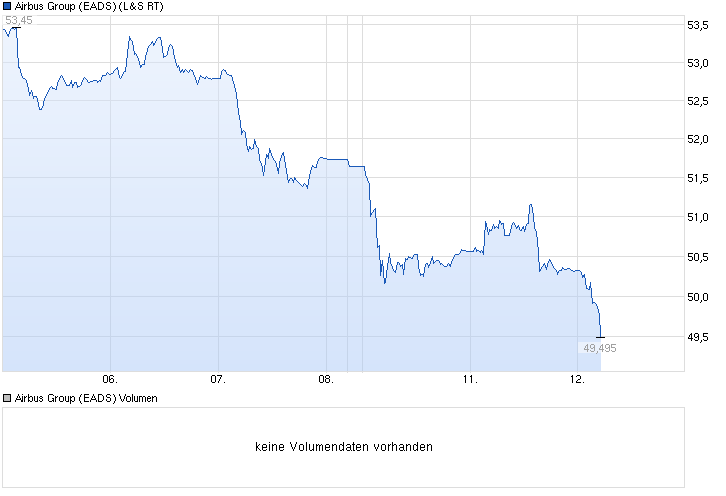 chart_week_airbusgroupeads.png