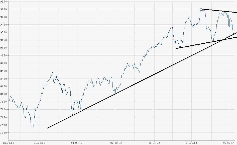 dax_chartbild_2013-03_-_2014-03.jpg