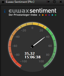 euwax_tacho.png