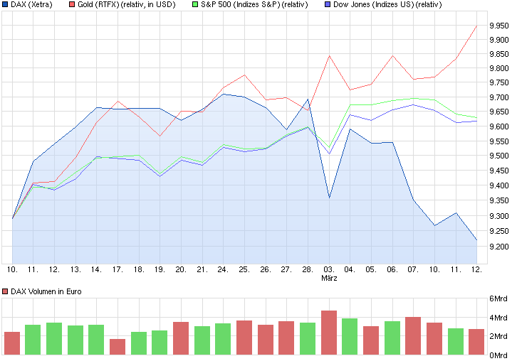 chart_month_dax.png