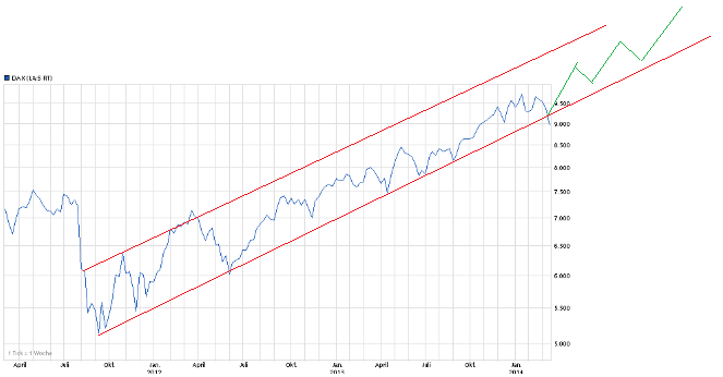 chart_3years_dax_(2).png