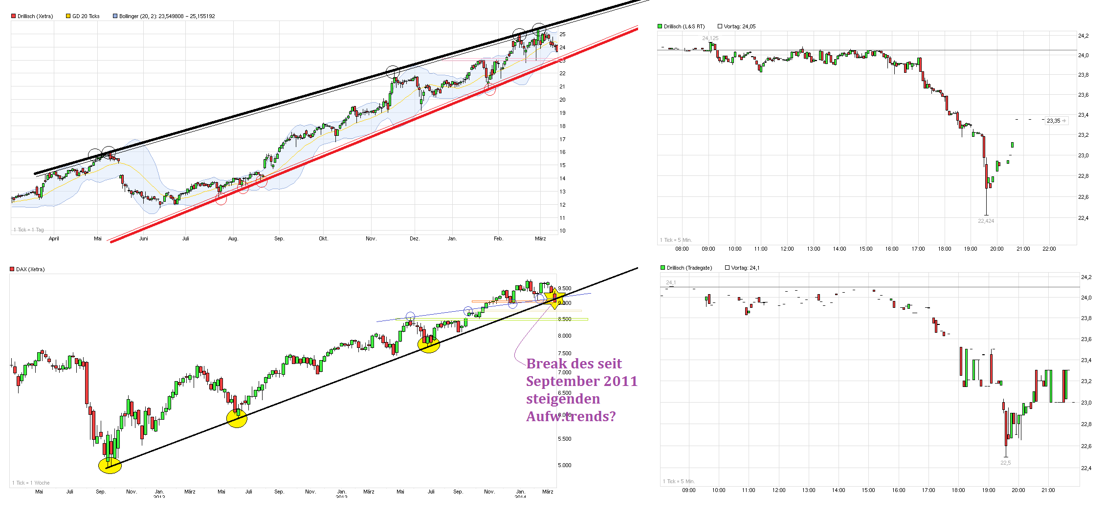 chart__dax_dri.png