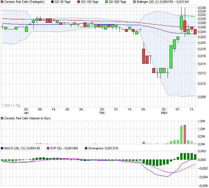 chart_quarter_ceramicfuelcells.png