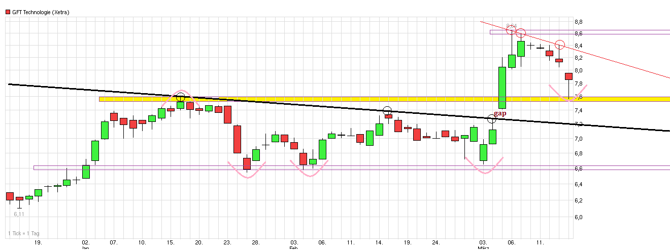 chart_quarter_gft_technologie.png