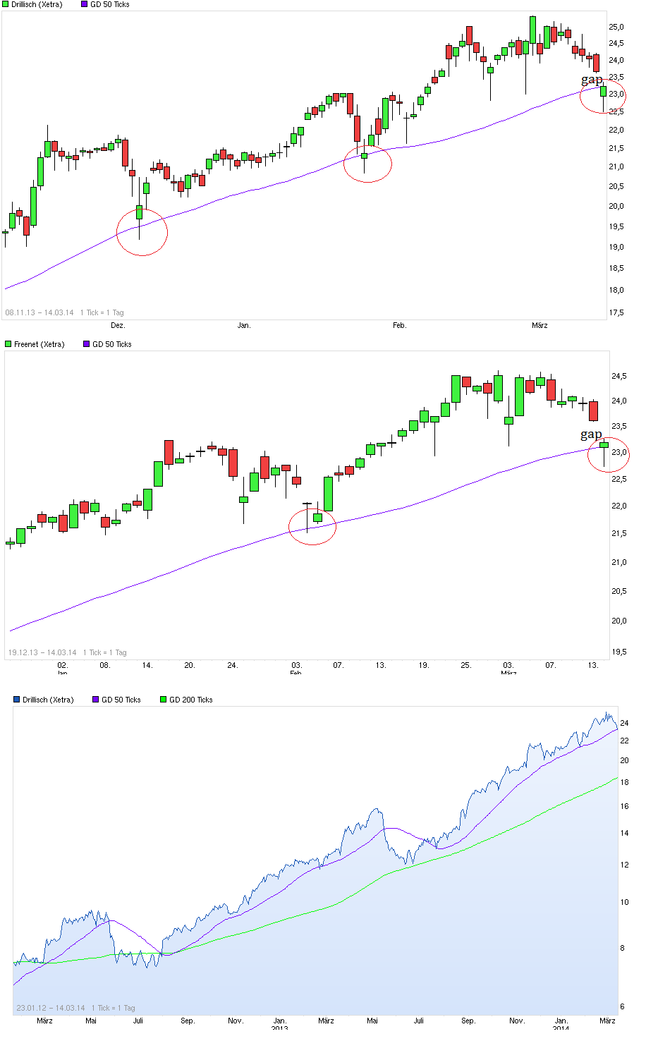 chart_free_drillisch_freenet.png