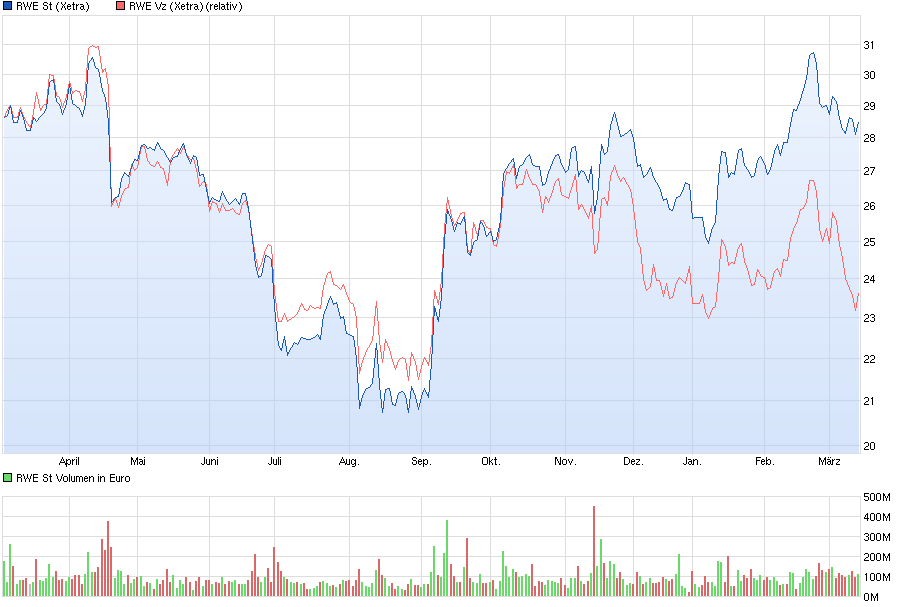 chart_year_rwest.png