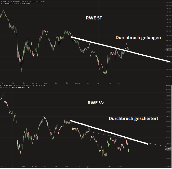 rwe_st_vs_vz.png