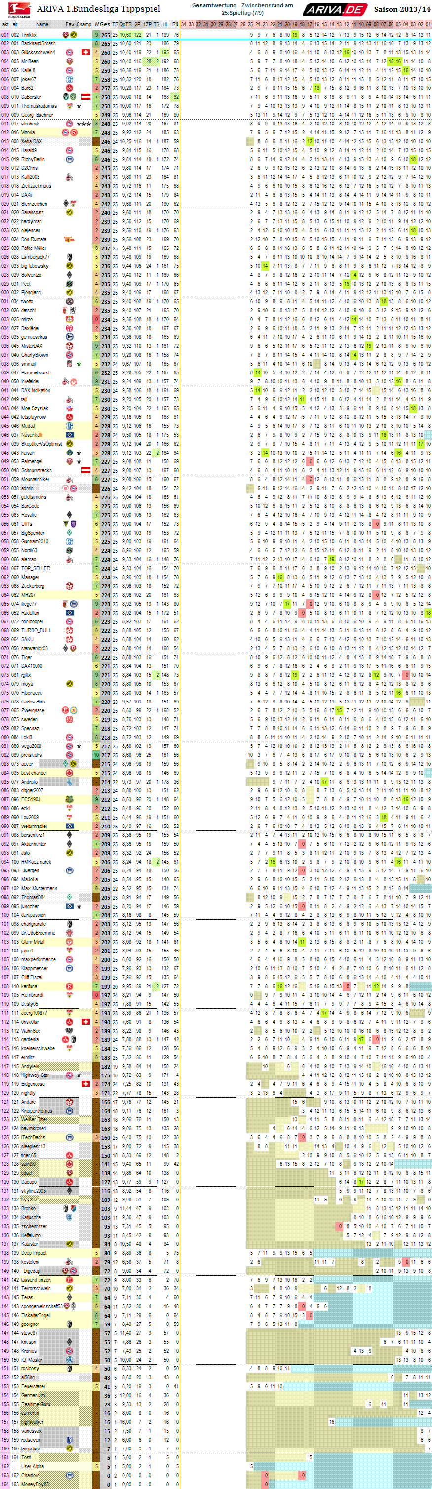 1bl_gesamtwertung_25.png