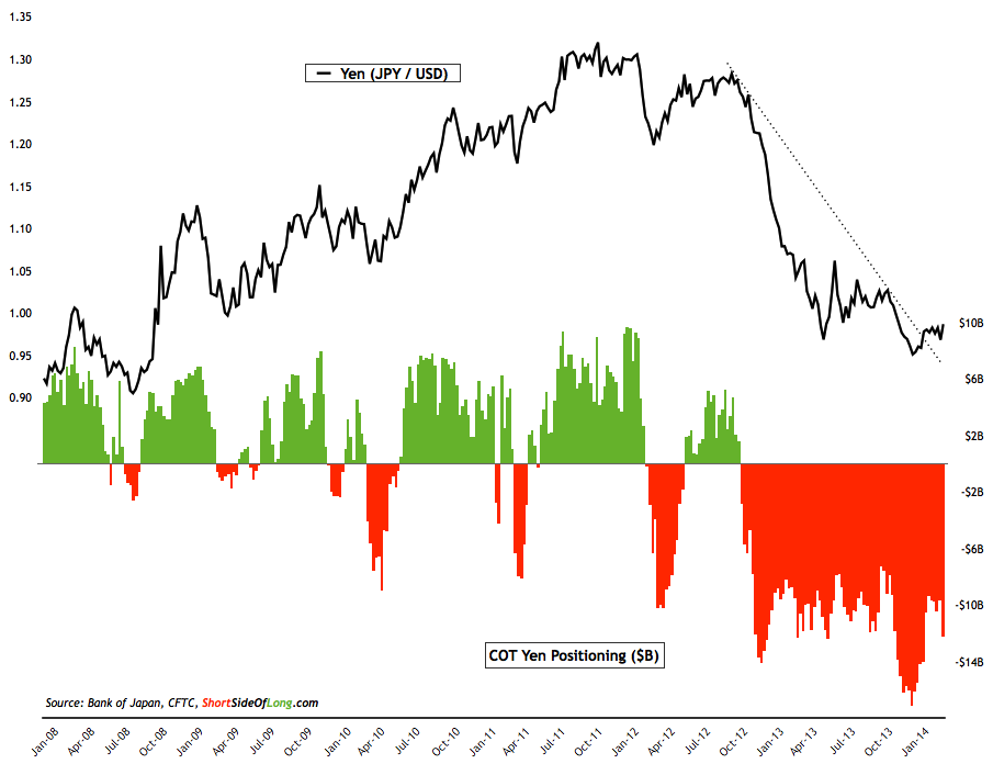 japanese-yen-cot.png