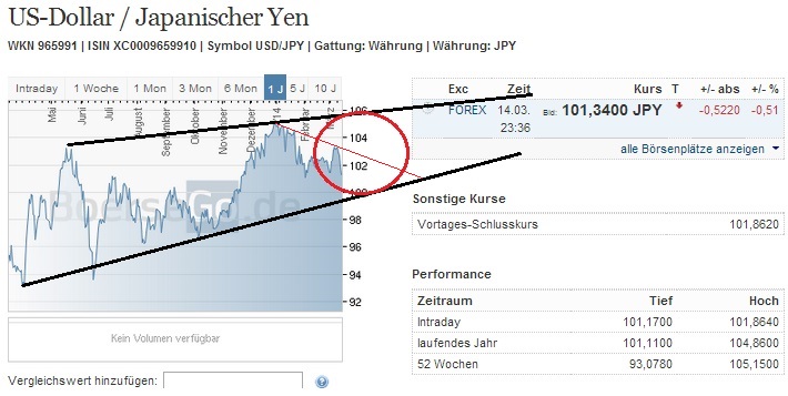 usdjpy_w.jpg