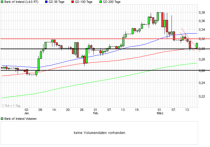 chart_quarter_bankofireland.png