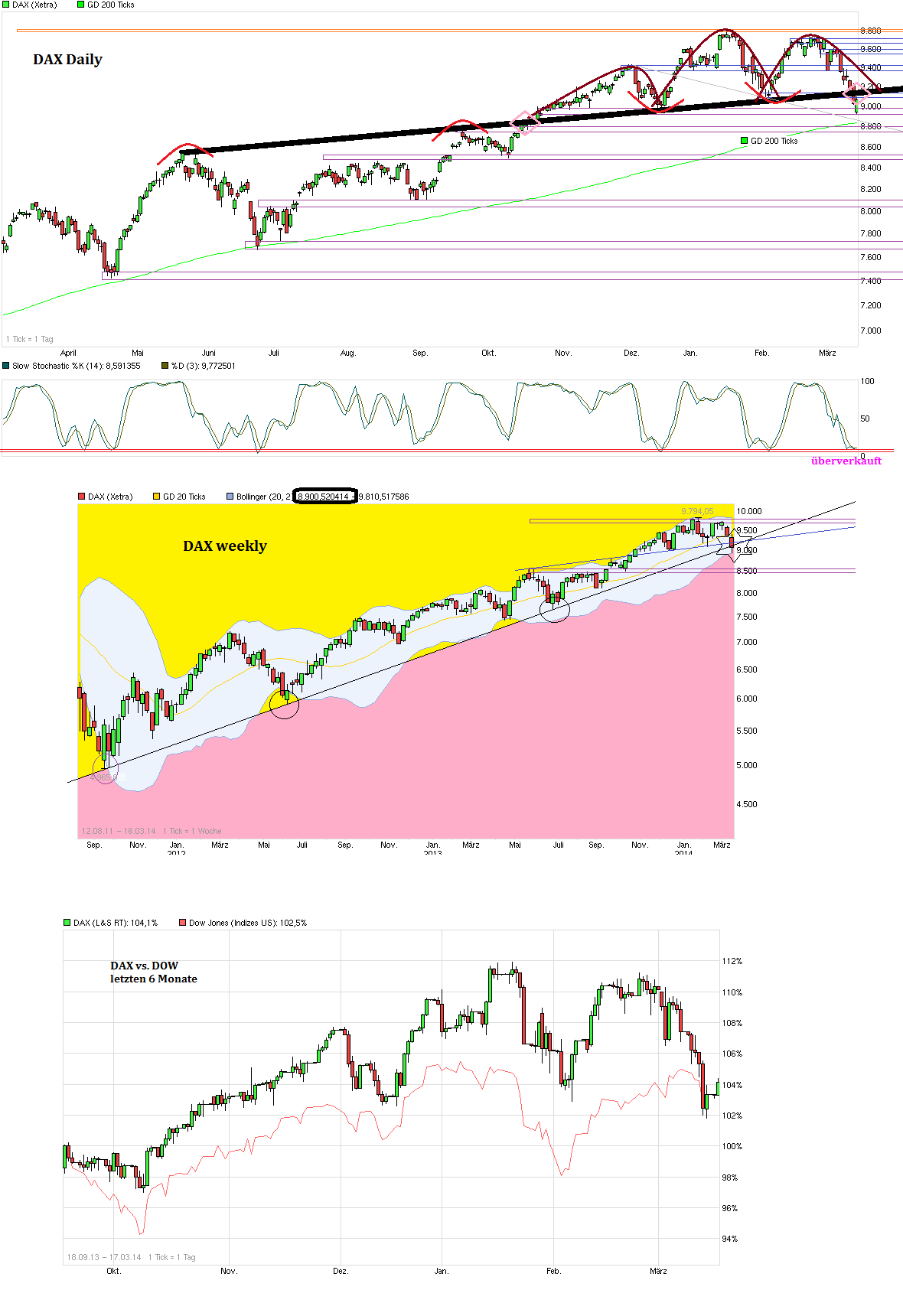 chart_year__dax_--.png