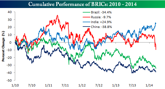 brics.png