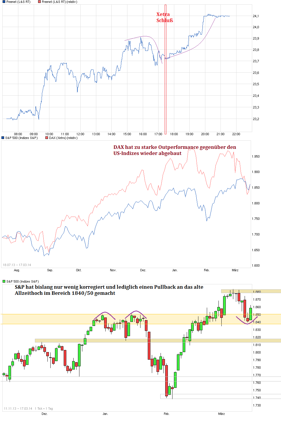 chart_sp500_vs_dax.png