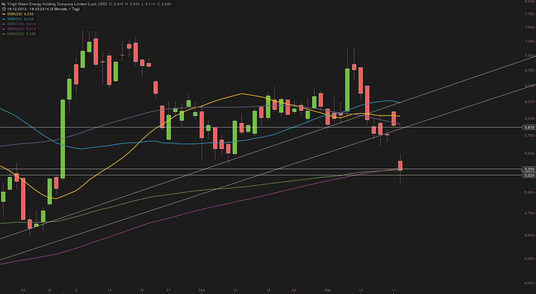 yingli_chart_18032014-1852.png