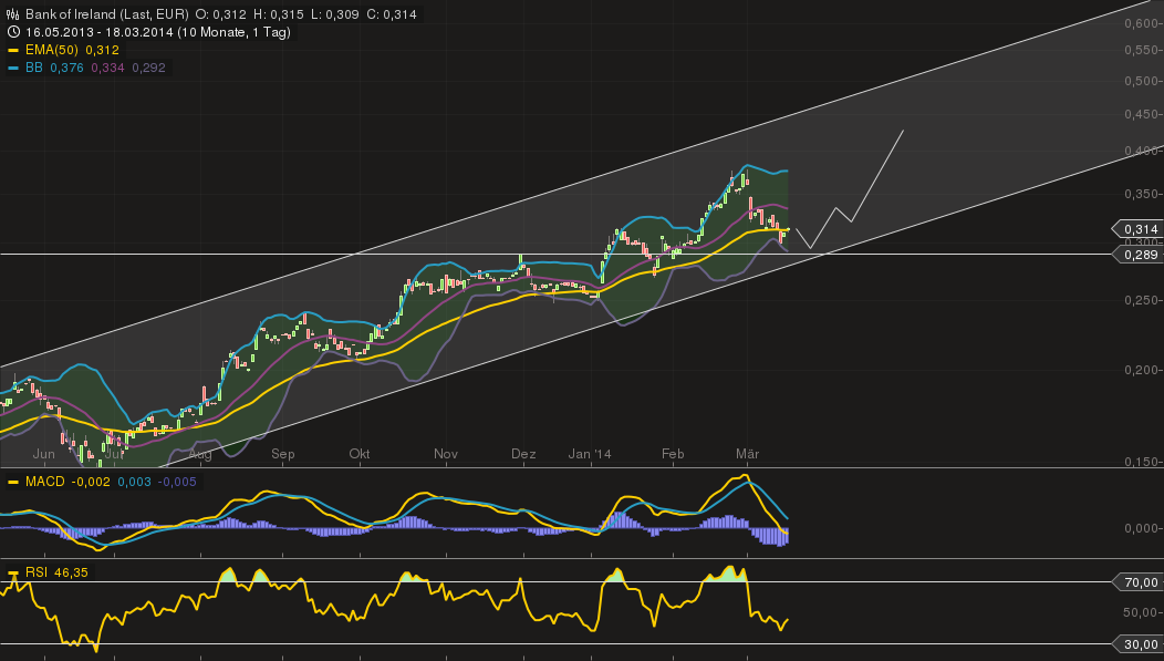 chart_18032014-1959.png