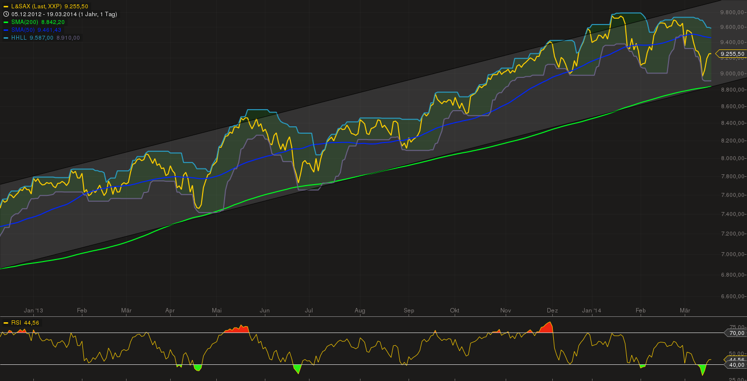 chart_19032014-1006.png