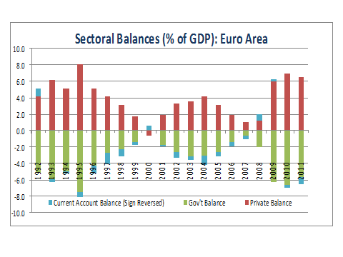 euro-area-sectoral-balances.png