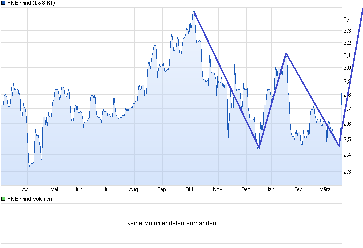 chart_year_pnewind_(2).png