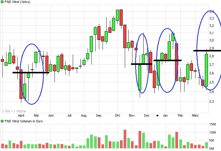 chart_year_pnewind_(3).png