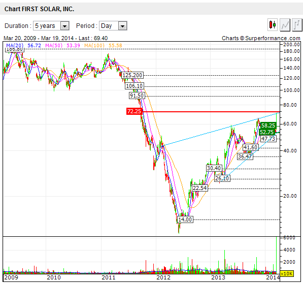 chart-first_solar.png