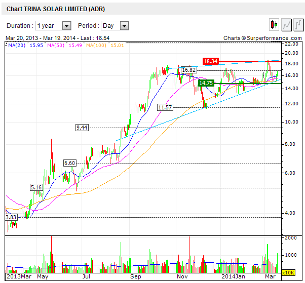 chart-trina_solar.png