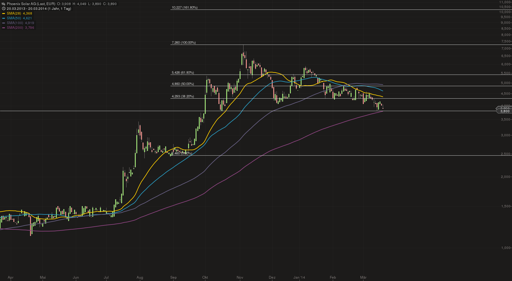 ps__chart_20032014-1902.png