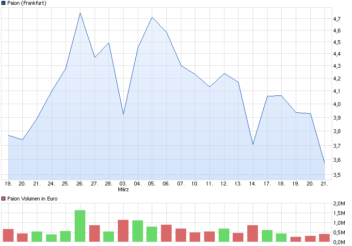 chart_month_paion.png