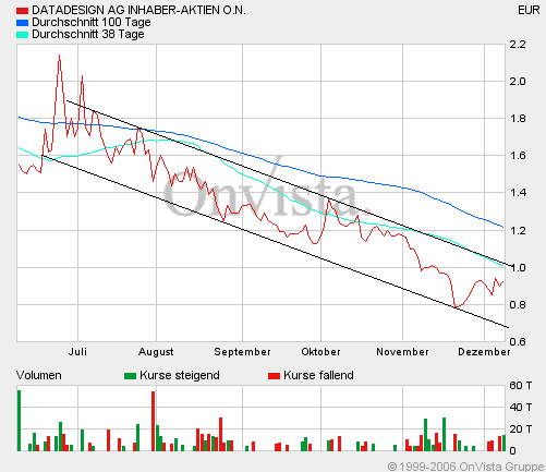 Datadesi1208FM6trend.GIF