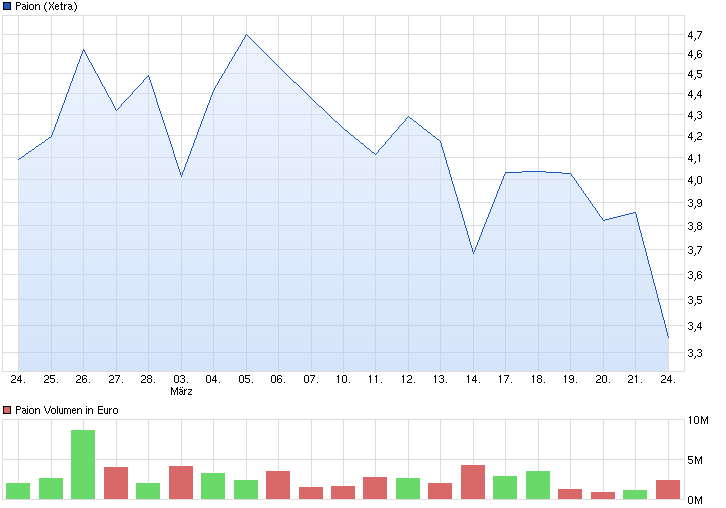 chart_month_paion.png