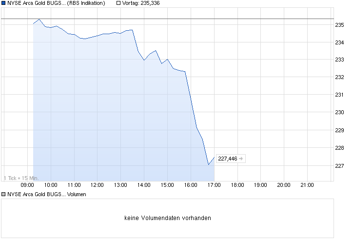 chart_intraday_nysearcagoldbugshui.png