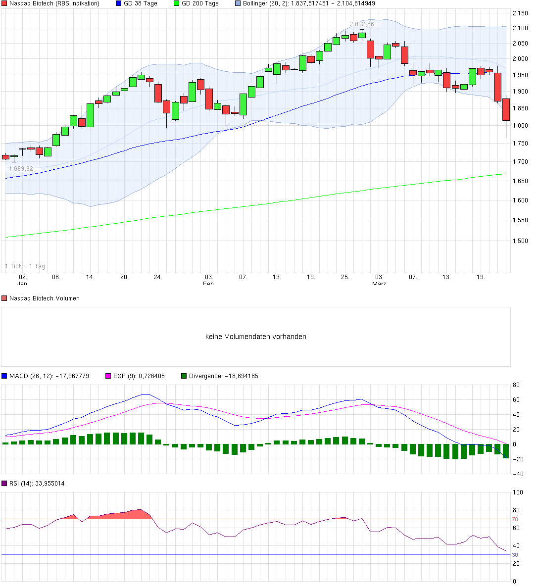 chart_quarter_nasdaqbiotech.png