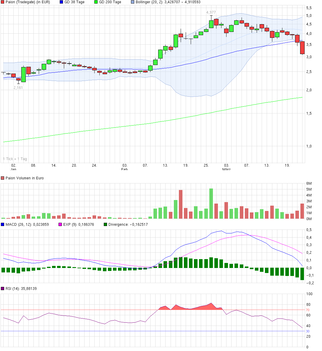 chart_quarter_paion2403.png