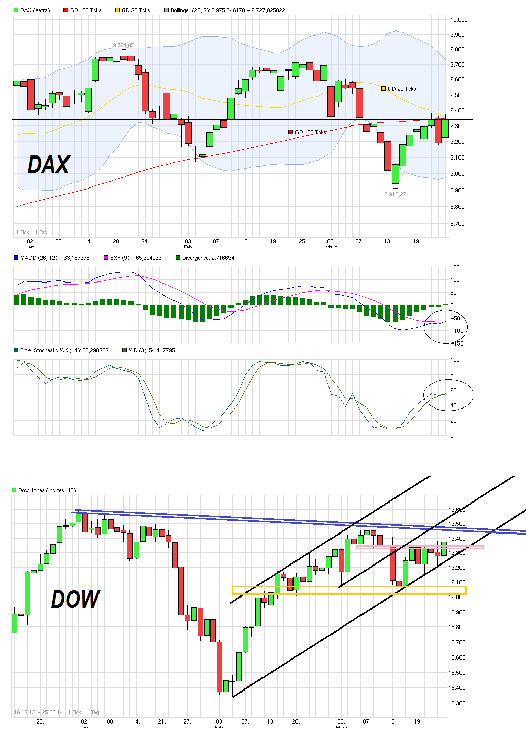 chart_free_dowjonesindustrialaverage.png