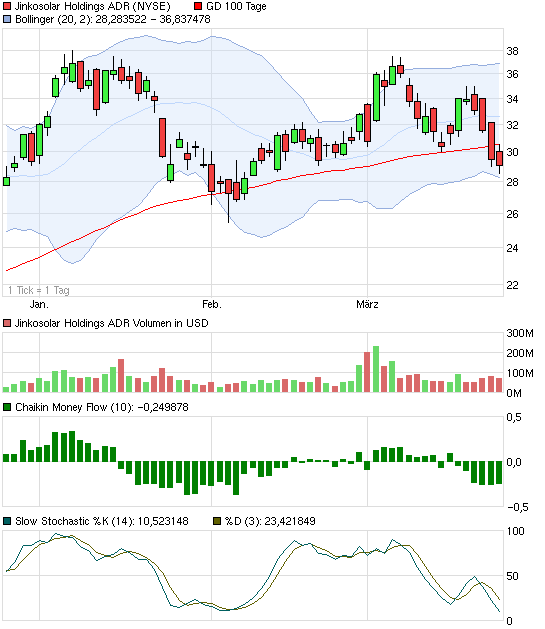 chart_quarter_jinkosolarholdingsadr.png