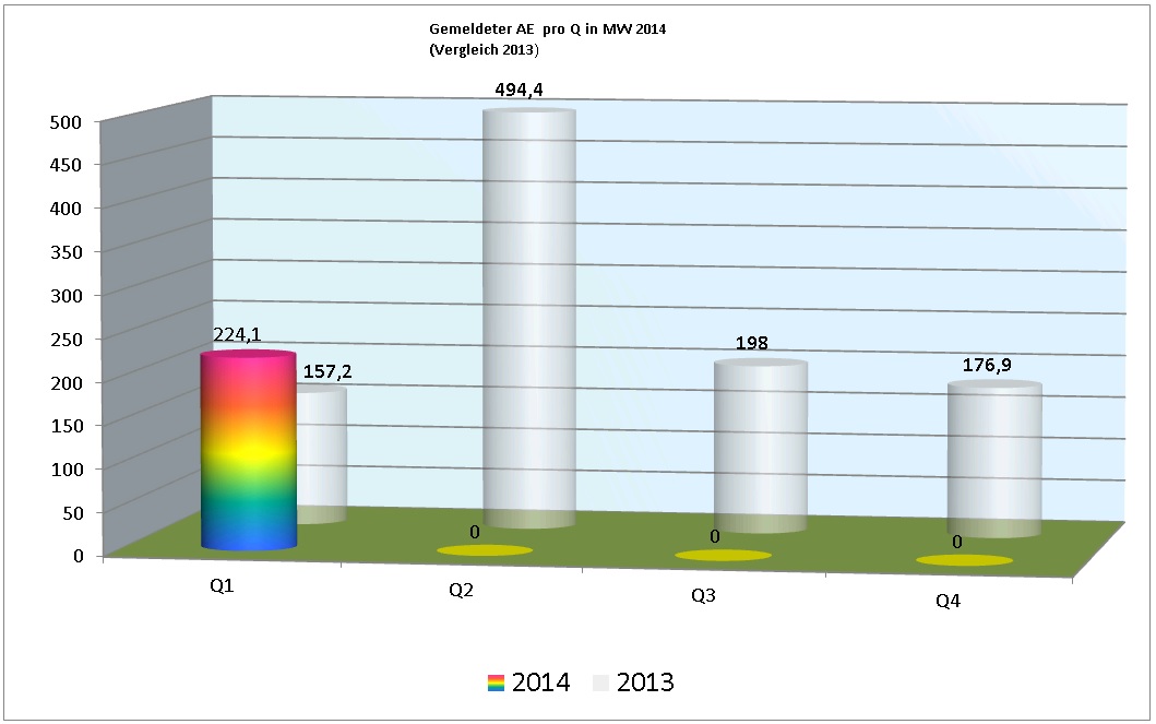ae_2014_pro_quartal.jpg